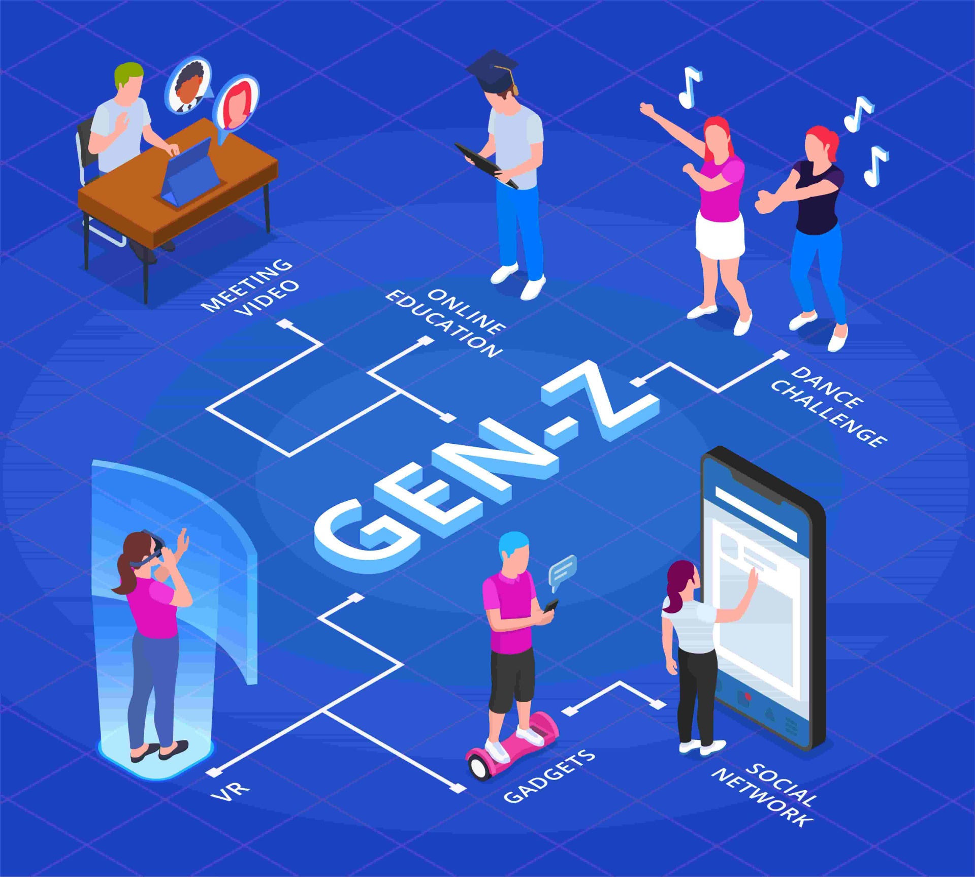Th Gi i C ang Th t S Hi u ng V Gen Z 