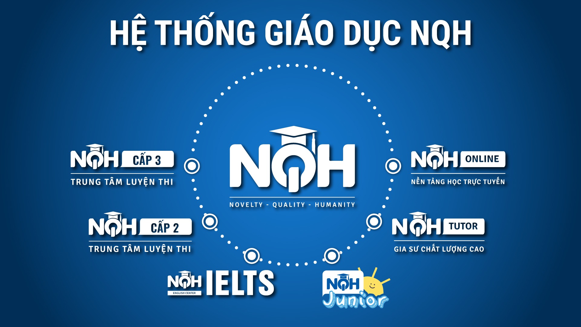 Giới Thiệu Về Hệ Thống Giáo Dục NQH