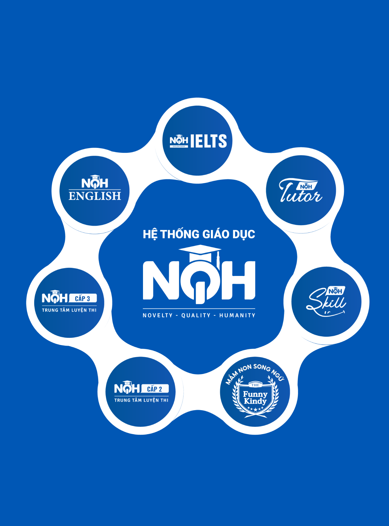 Hệ Thống Giáo Dục NQH